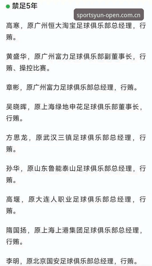 中国足协第三批禁足名单深度解析——足球从业者必须知道的行业红线与应对指南